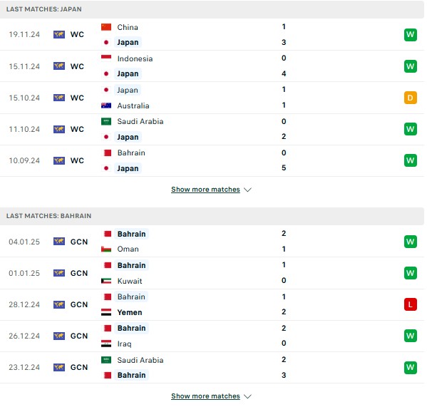 Phong độ Nhật Bản vs Bahrain
