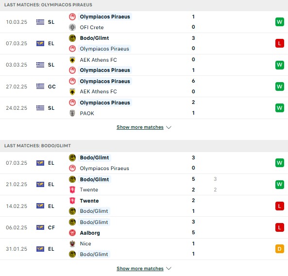 Phong đô Olympiakos vs Bodo Glimt