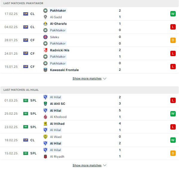 Phong độ Pakhtakor vs Al Hilal