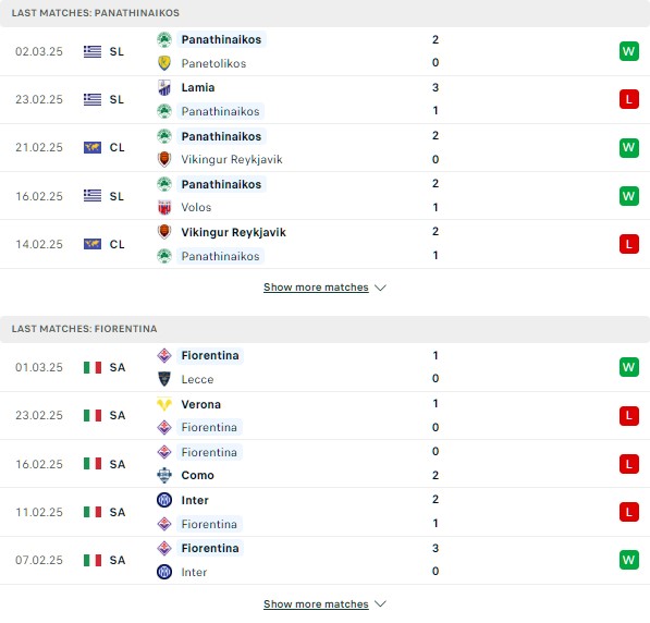Phong độ Panathinaikos vs Fiorentina