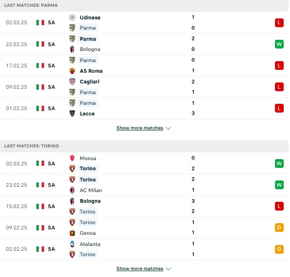 Phong độ Parma vs Torino