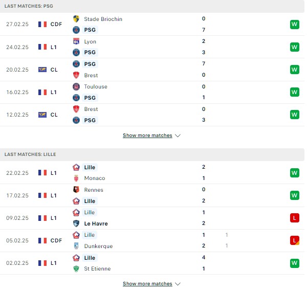 Phong độ PSG vs Lille