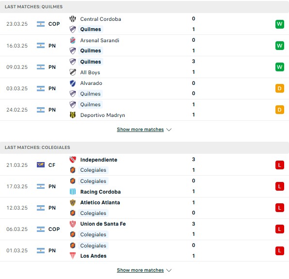 Phong độ Quilmes vs Colegiales