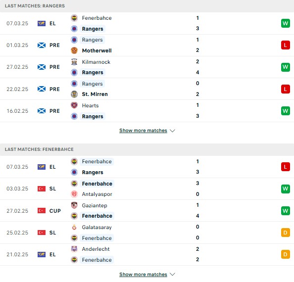 Phong độ Rangers vs Fenerbahce