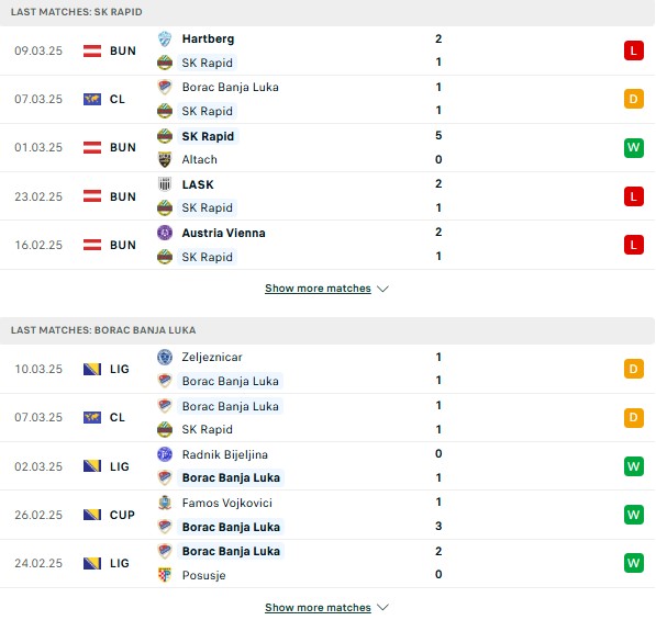 Phong độ Rapid Wien vs Borac Banja Luka