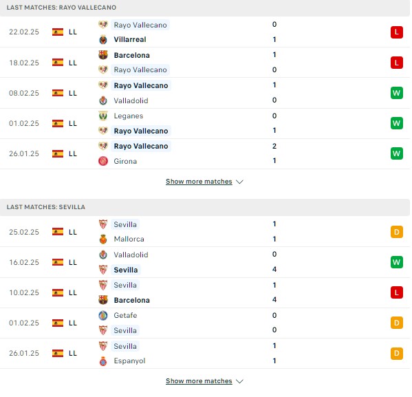 Phong độ Rayo Vallecano vs Sevilla