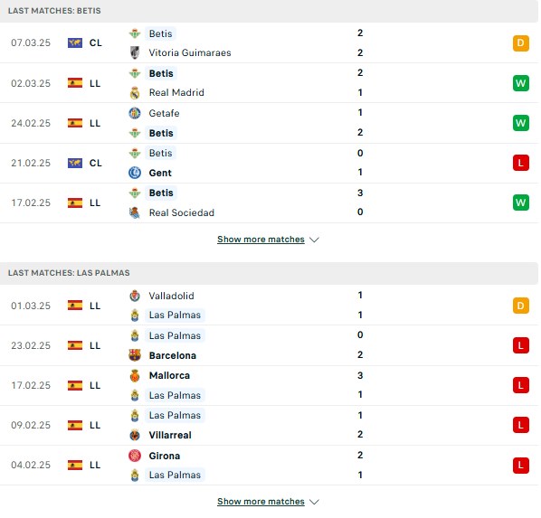 Phong độ Real Betis vs Las Palmas