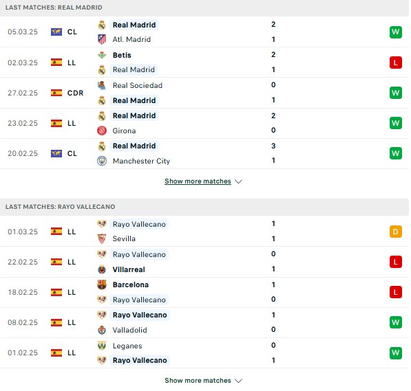 Phong độ Real Madrid vs Vallecano