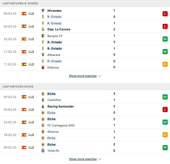 Phong độ Real Oviedo vs Elche