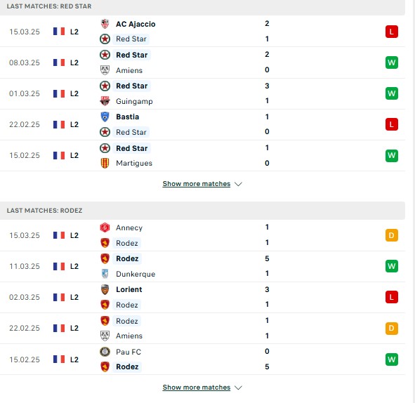 Phong độRed Star 93 vs Rodez