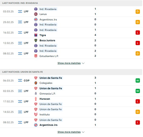 Phong độ Rivadavia vs Union Santa Fe