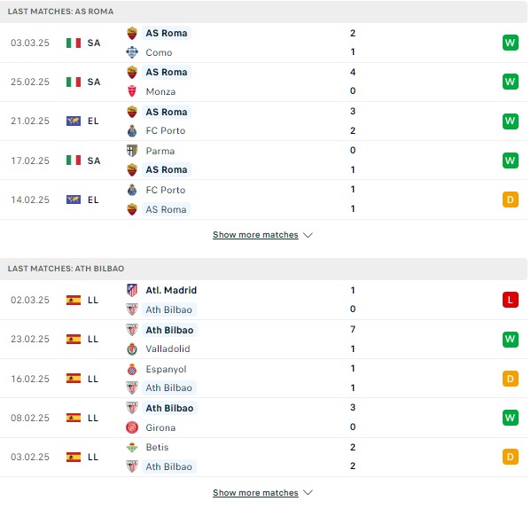 Phong độ AS Roma vs Athletic Bilbao