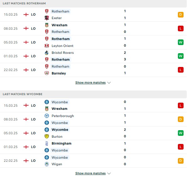Phong độ Rotherham United vs Wycombe