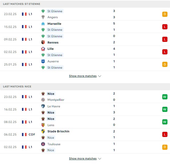 Phong độ Saint Etienne vs Nice