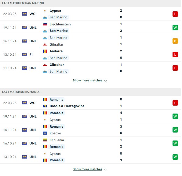 Phong độ San Marino vs Romania