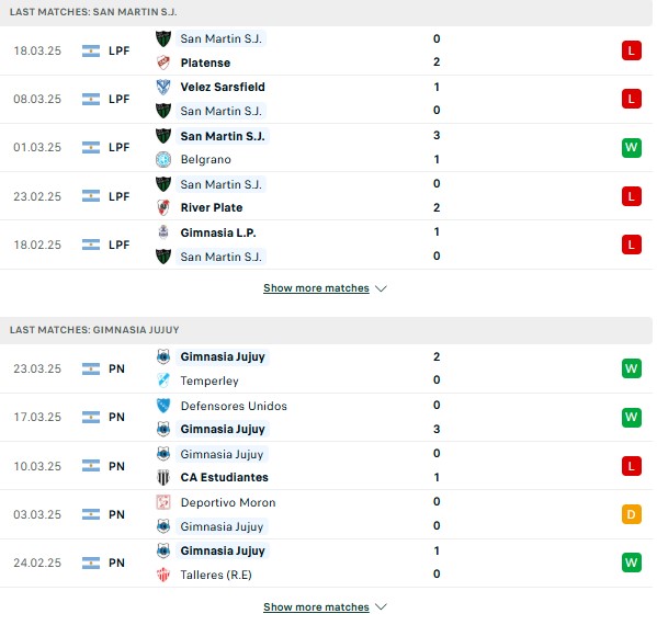 Phong độ San Martin vs Gimnasia
