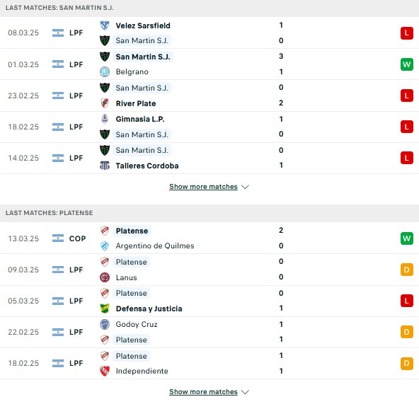 Phong độ San Martin vs Platense