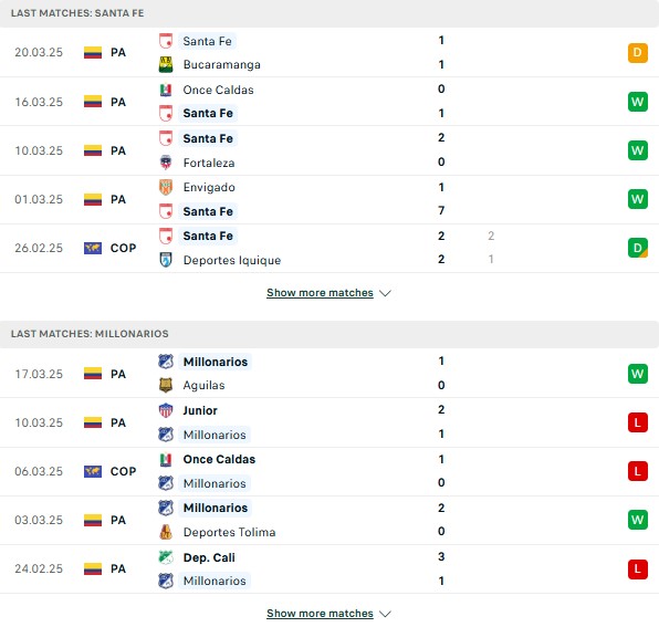 Phong độ Santa Fe vs Millonarios
