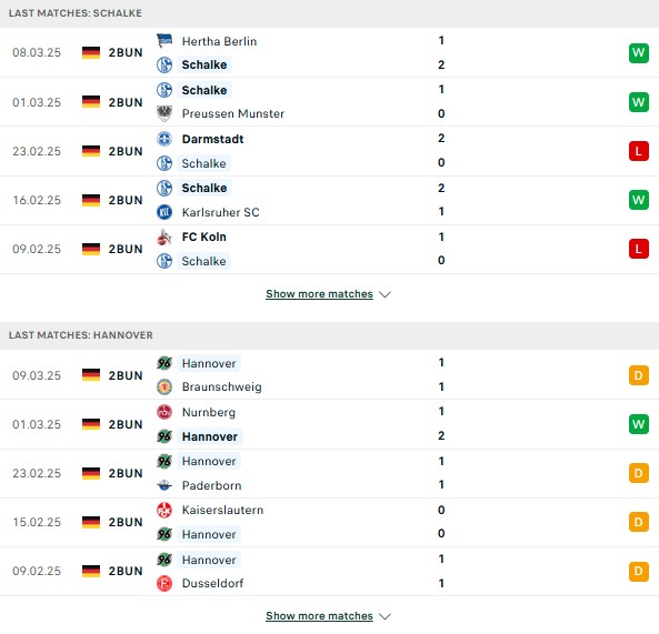 Phong độ Schalke vs Hannover