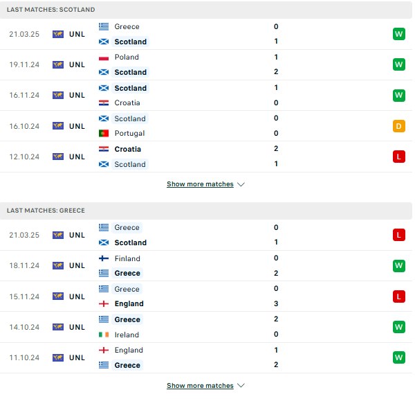 Phong độ Scotland vs Hy Lạp
