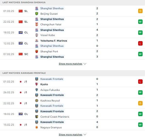 Phong độ Shanghai Shenhua vs Kawasaki Frontale
