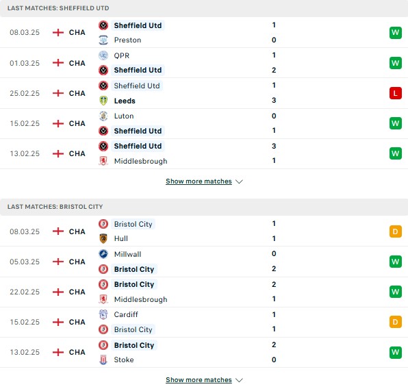 Phong độ Sheffield United vs Bristol City