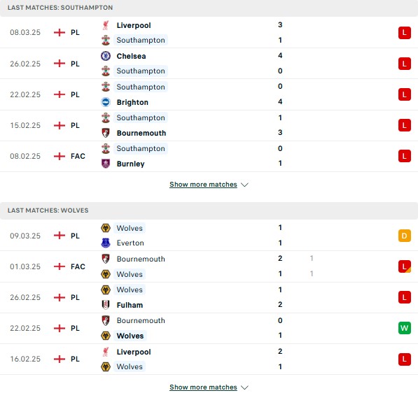 Phong độ Southampton vs Wolves