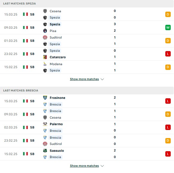 Phong độ Spezia vs Brescia