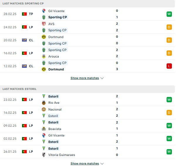 Phong độ Sporting Lisbon vs Estoril