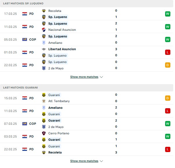Phong độ Sportivo Luqueno vs Guarani