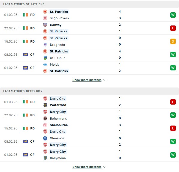 Phong độ St Patricks vs Derry City