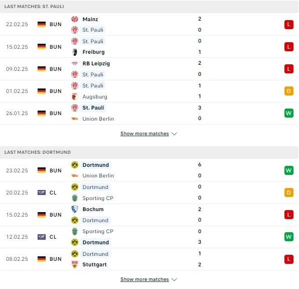 Phong độ St Pauli vs Dortmund