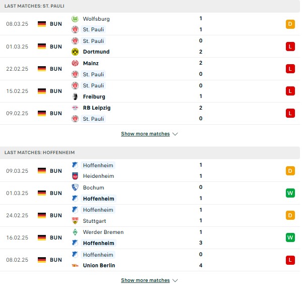 Phong độ St Pauli vs Hoffenheim