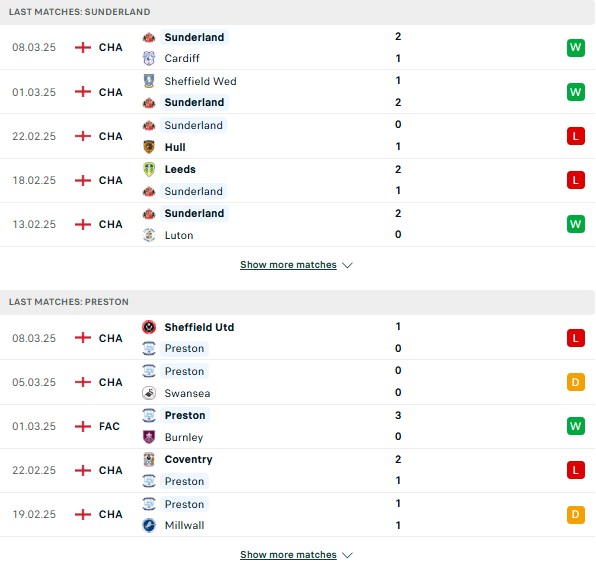 Phong độ Sunderland vs Preston North End