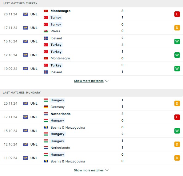 Phong độ Thổ Nhĩ Kỳ vs Hungary