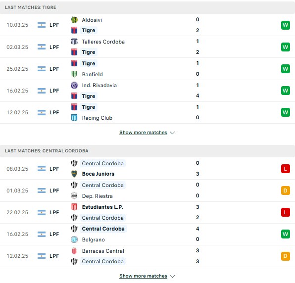 Phong độ Tigre vs Central Cordoba