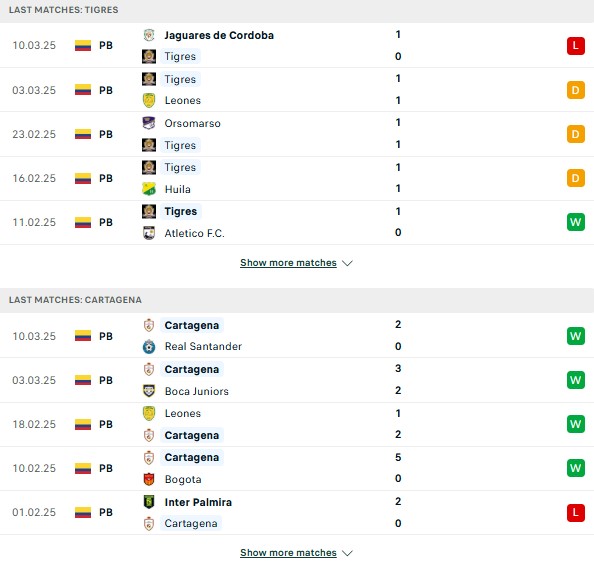Phong độ Tigres vs Real Cartagena