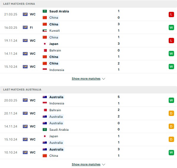 Phong độ Trung Quốc vs Australia