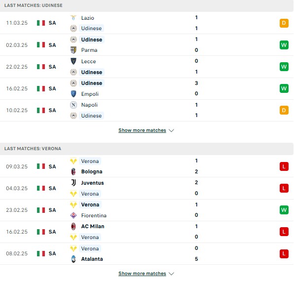Phong độ Udinese vs Hellas Verona