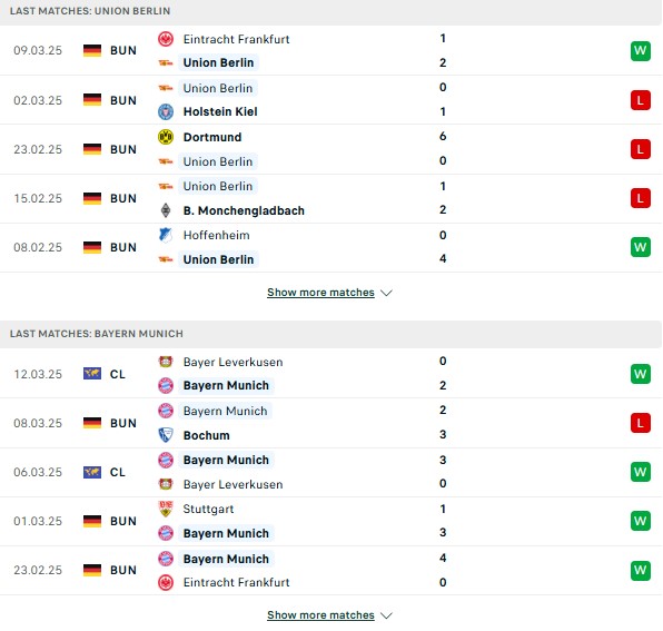 Phong độ Union Berlin vs Bayern Munich