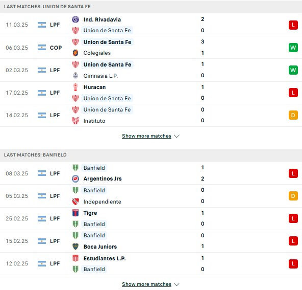 Phong đô Union Santa Fe vs CA Banfield