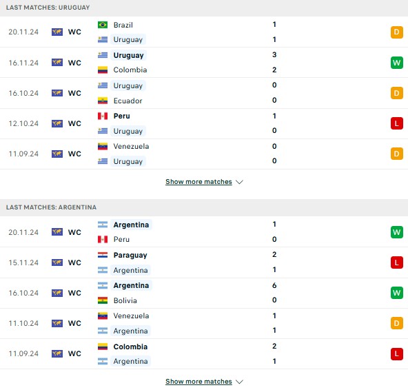 Phong độ Uruguay vs Argentina