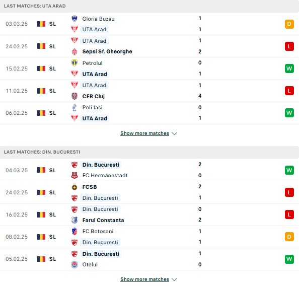 Phong độ UTA Arad vs Dinamo Bucuresti