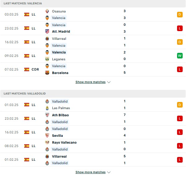 Phong độ Valencia vs Real Valladolid
