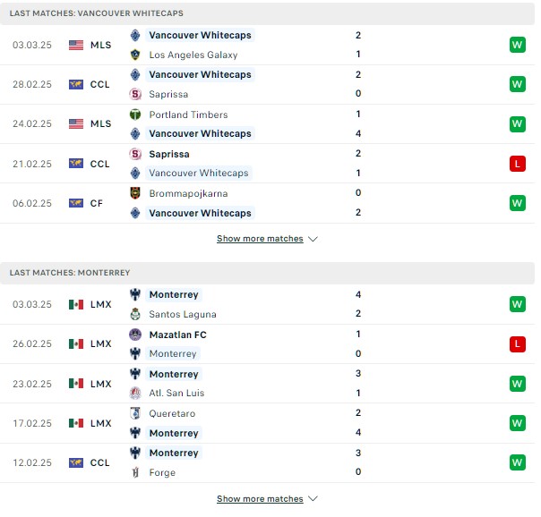 Phong độ Vancouver Whitecaps vs Monterrey