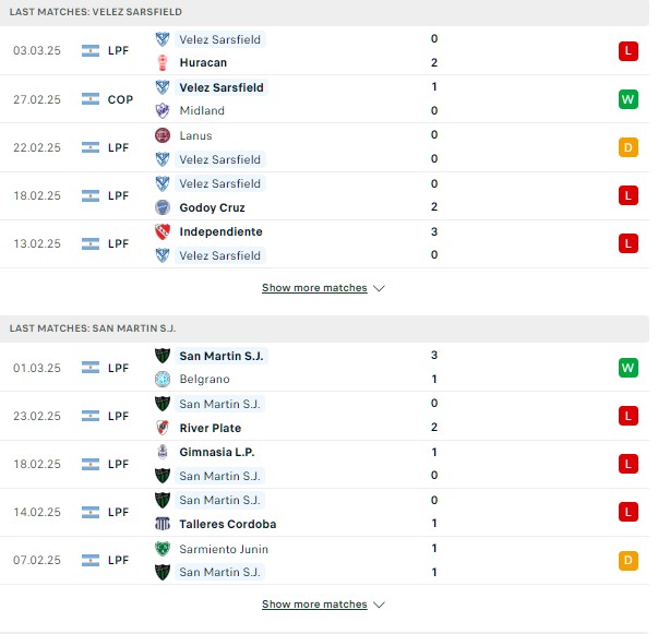 Phong độ Velez Sarsfield vs San Martin