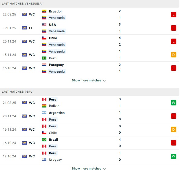 Phong độVenezuela vs Peru