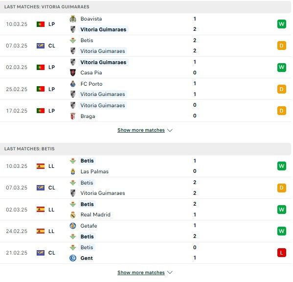 Phong độ Vitoria Guimaraes vs Betis
