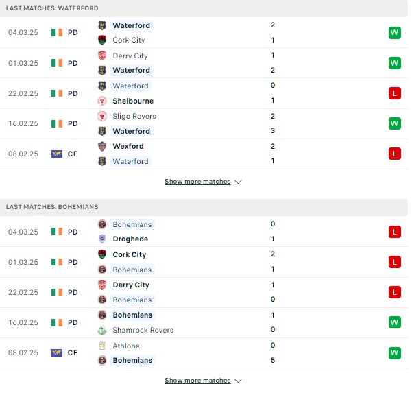 Phong độ Waterford vs Bohemians