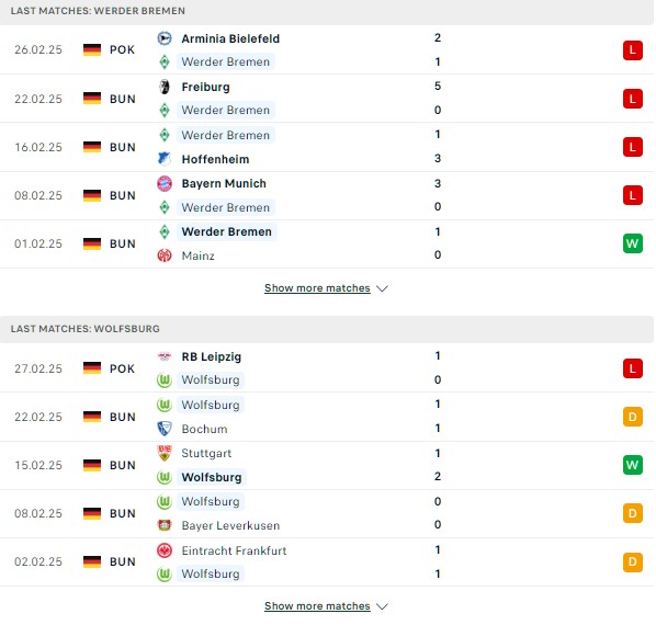 Phong độ Werder Bremen vs Wolfsburg